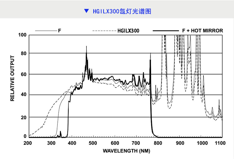 北京衡工儀器HGILX300紫外增強氙燈光源